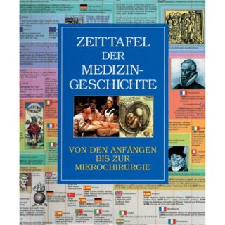 ZEITTAFEL,  Zeittafel der Medizin-Geschichte